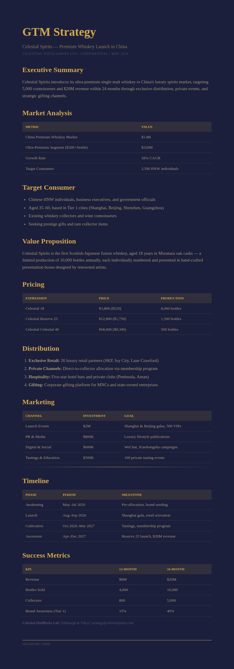 Midnight luxury GTM Strategy